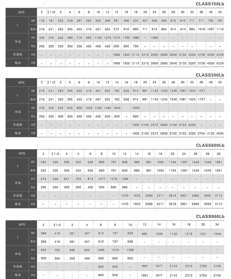 Z40型美標不銹鋼閘閥_產(chǎn)品外形尺寸1.jpg