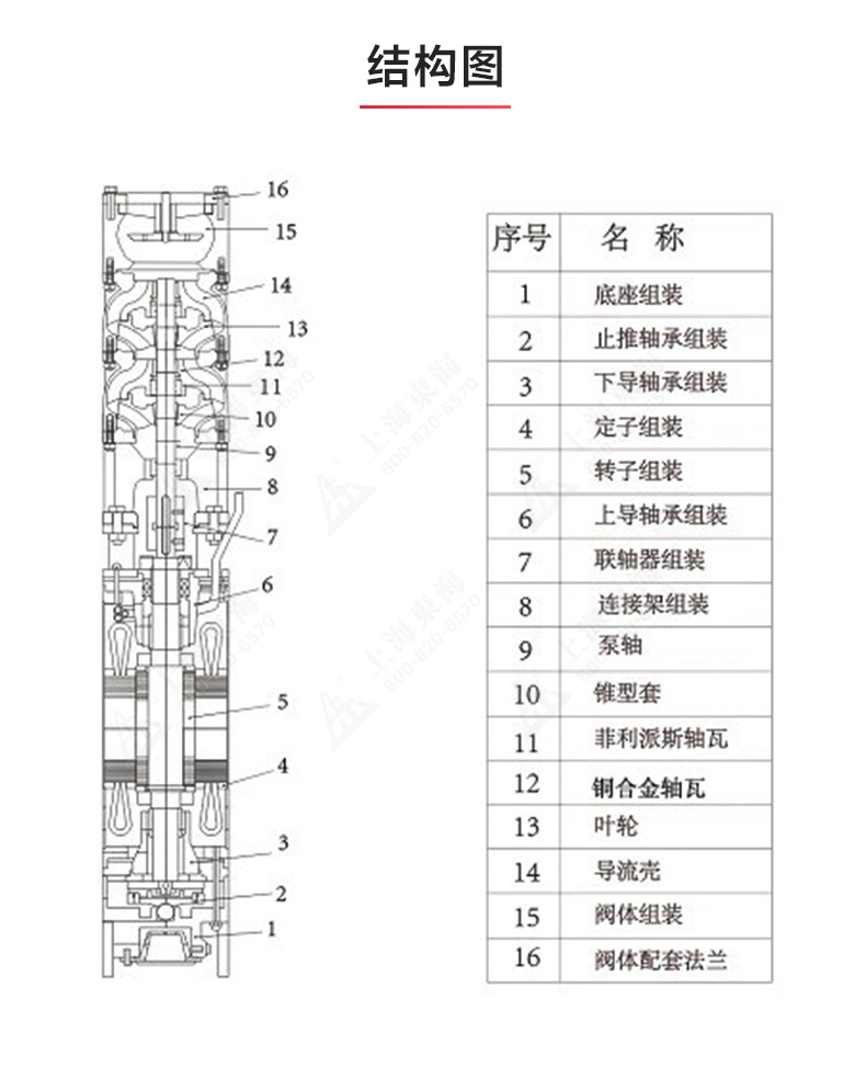 QJ型深井潛水泵_產品結構圖.jpg