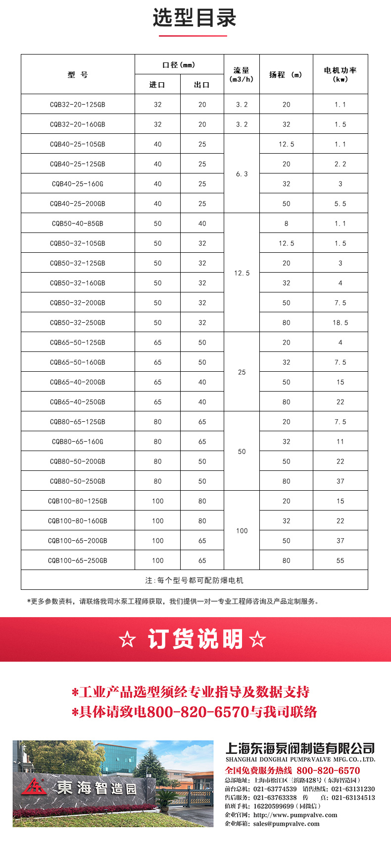 CQB-G型保溫磁力泵_產(chǎn)品選型目錄.jpg