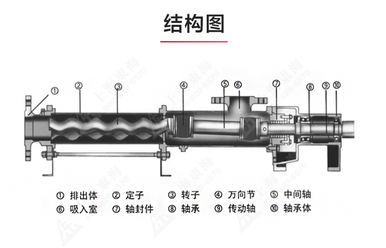 G型螺桿泵_產(chǎn)品結構圖.jpg