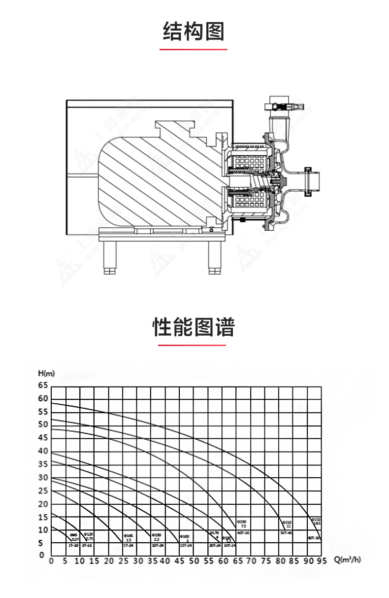 SPC型衛(wèi)生級(jí)離心泵_產(chǎn)品結(jié)構(gòu)圖.jpg