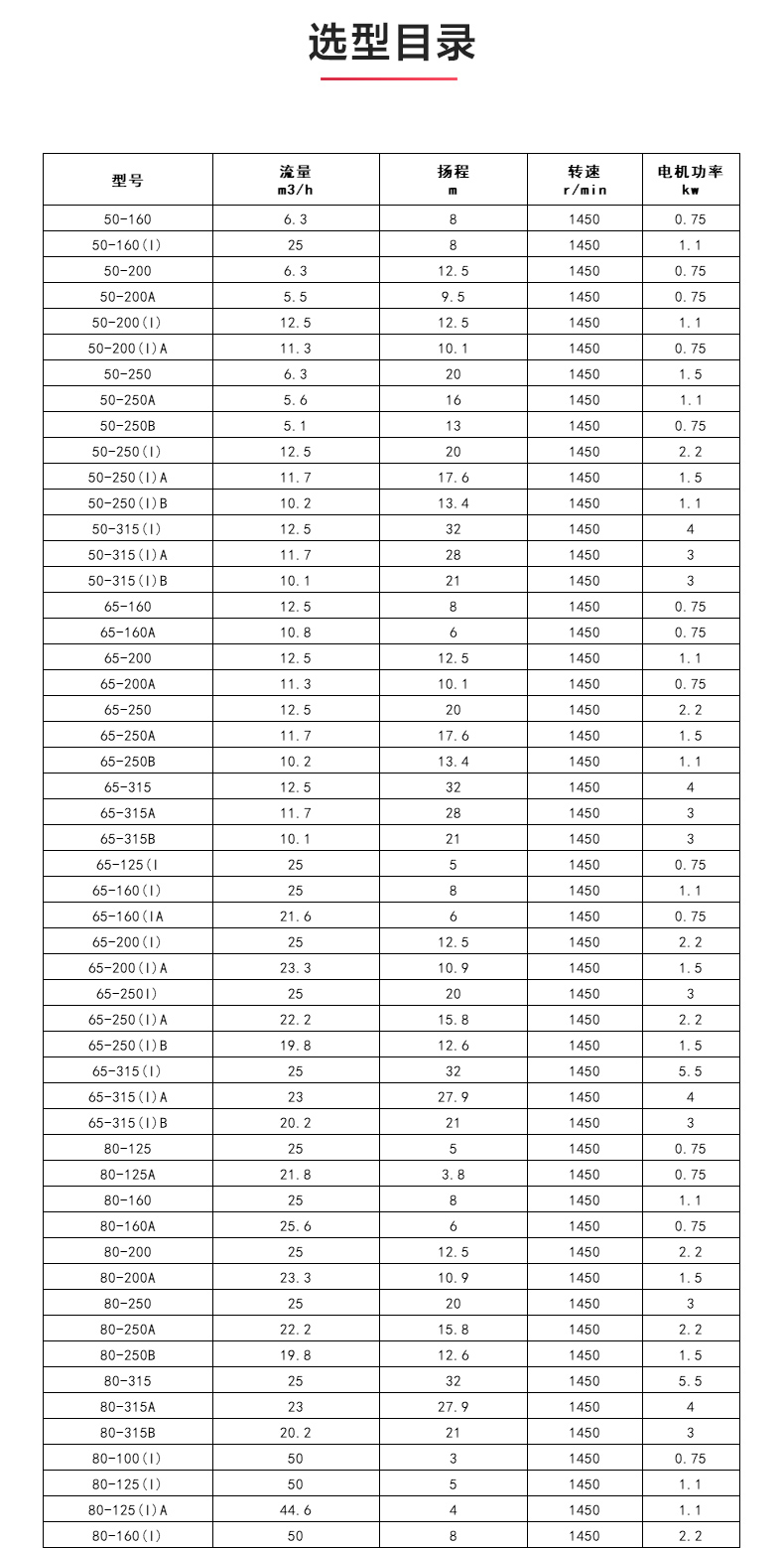 GRGD型離心泵_產品選型目錄.jpg
