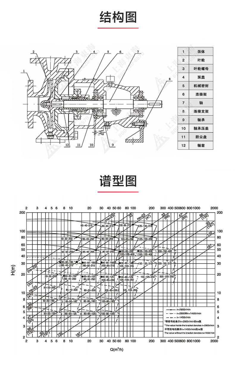 IH型單級單吸離心泵_03.jpg