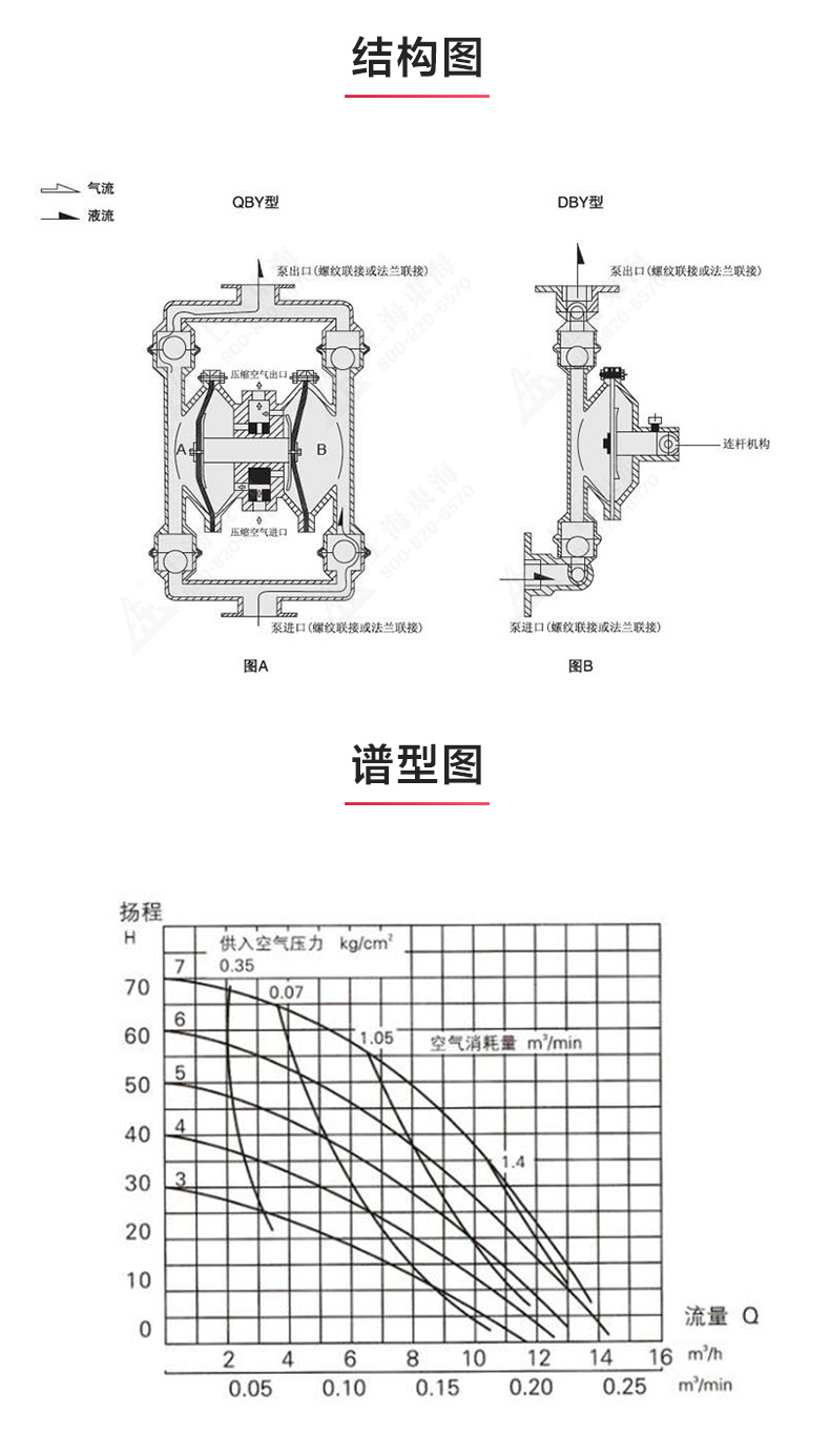 QBY3型氣動(dòng)隔膜泵_03.jpg