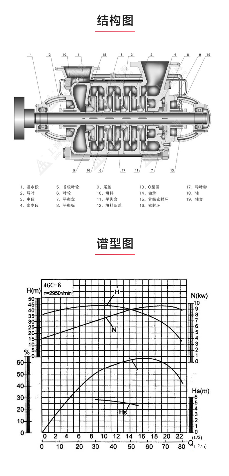 GC型臥式多級泵_03.jpg