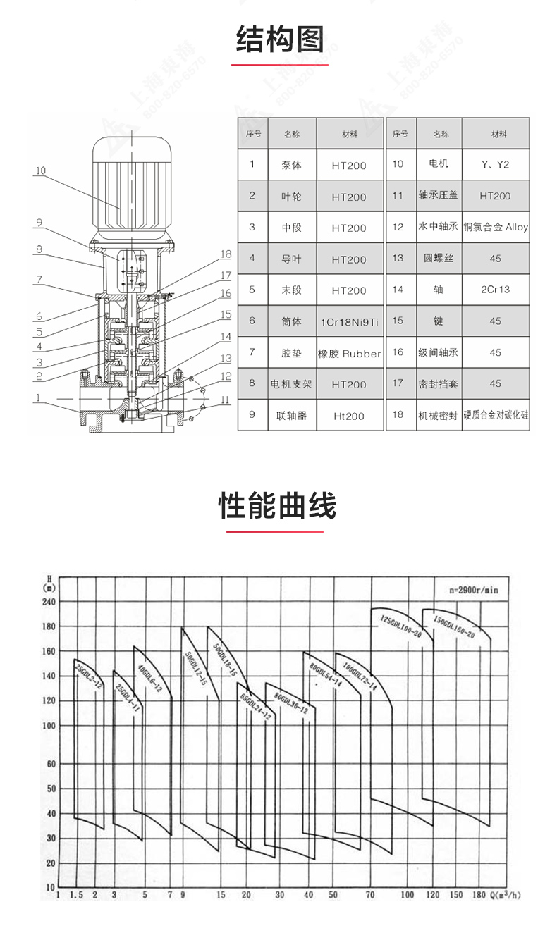 GDL-B型立式多級(jí)離心泵_03.jpg