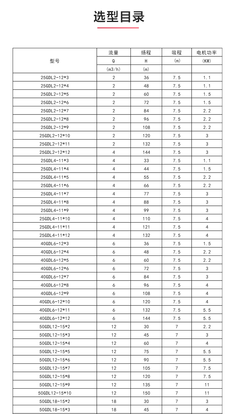 GDLS型立式多級(jí)離心泵_04.jpg